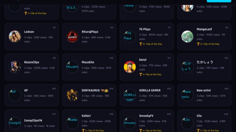 The FortClips creators directory, ranked with view counts and Clip of the Day badges.